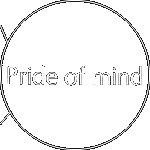 Pride of mind